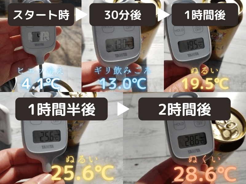 snowpeak「缶クーラー350」の保冷効果を検証してみた